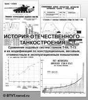 История и парадоксы отечественного танкостроения. В Л Чернышев