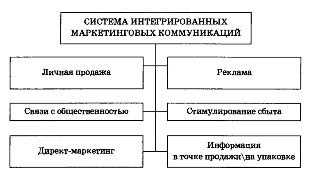 Книгаго: Связи с общественностью по-русски. Иллюстрация № 2