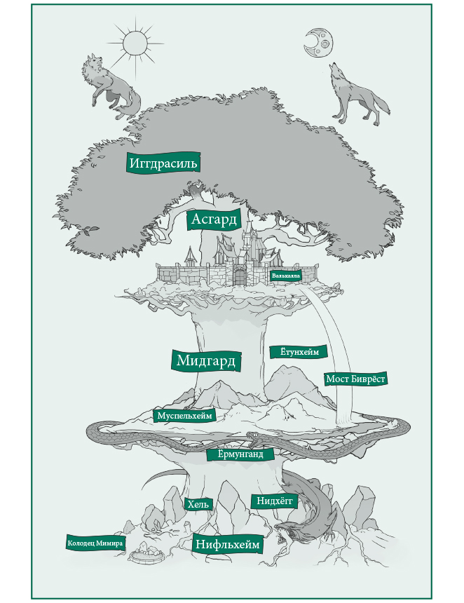 Книгаго: Скандинавские мифы: от Тора и Локи до Толкина и «Игры престолов». Иллюстрация № 3