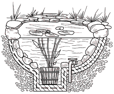 Книгаго: Системы полива сада, огорода, теплиц, парников своими руками. Иллюстрация № 1