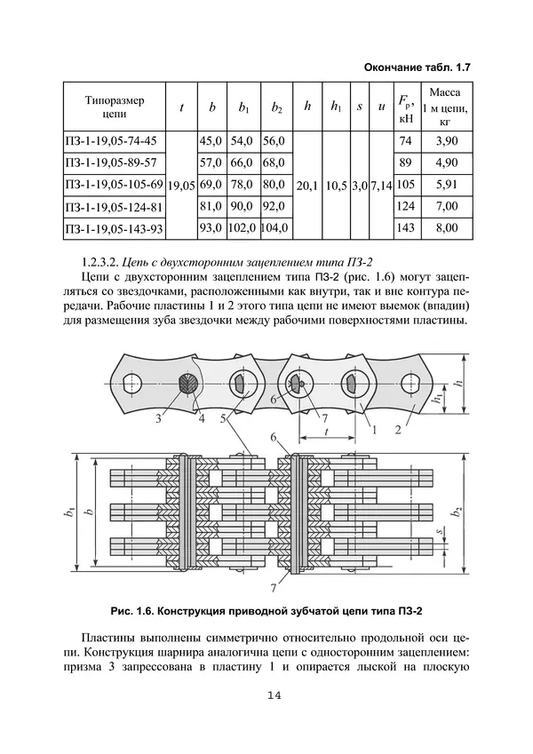 Книгаго: Проектирование цепных передач с применением ЭВМ: учебное пособие. Иллюстрация № 14