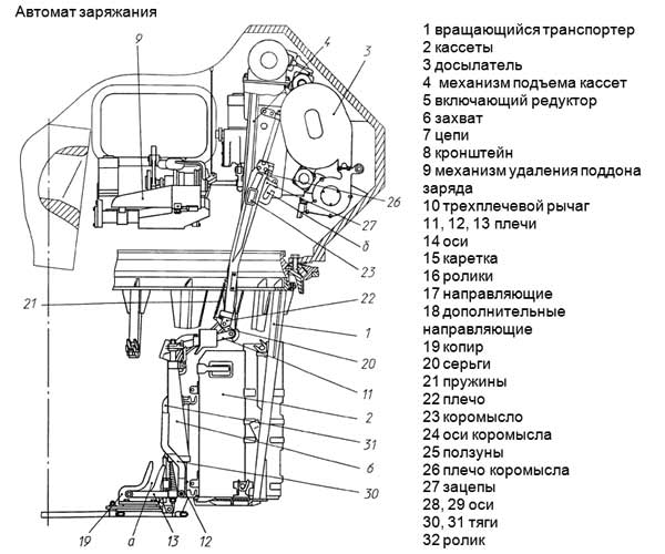 Книгаго: «Объект 195» Размышления о возможном облике перспективного российского танка. Иллюстрация № 4