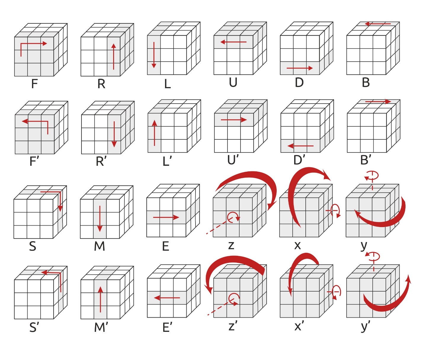 Книгаго: Как собрать кубик Рубика 3х3х3. Простой метод для начинающих. Иллюстрация № 3