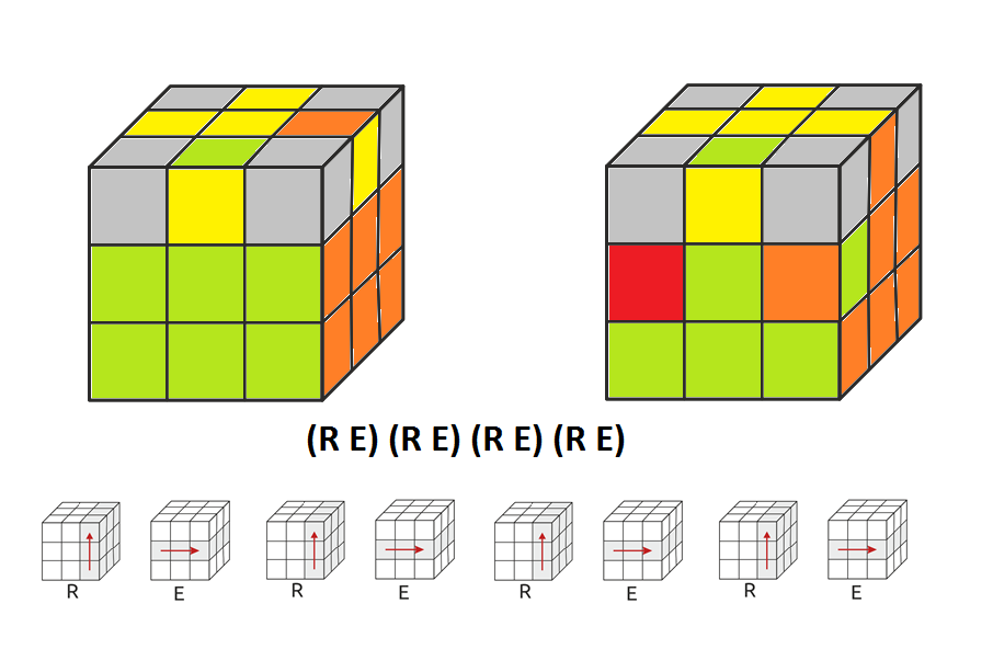 Книгаго: Как собрать кубик Рубика 3х3х3. Простой метод для начинающих. Иллюстрация № 25