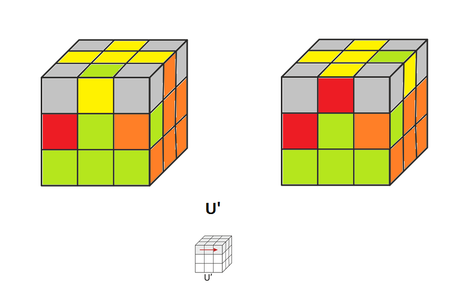 Книгаго: Как собрать кубик Рубика 3х3х3. Простой метод для начинающих. Иллюстрация № 26