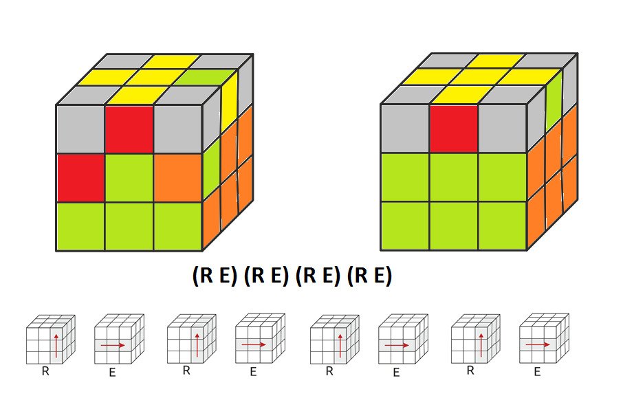 Книгаго: Как собрать кубик Рубика 3х3х3. Простой метод для начинающих. Иллюстрация № 27