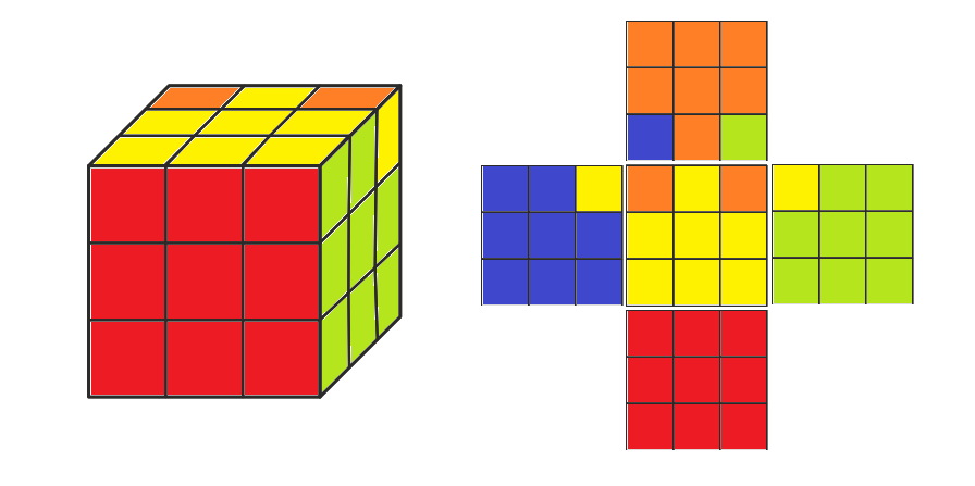 Книгаго: Как собрать кубик Рубика 3х3х3. Простой метод для начинающих. Иллюстрация № 28