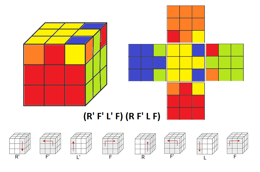 Книгаго: Как собрать кубик Рубика 3х3х3. Простой метод для начинающих. Иллюстрация № 29