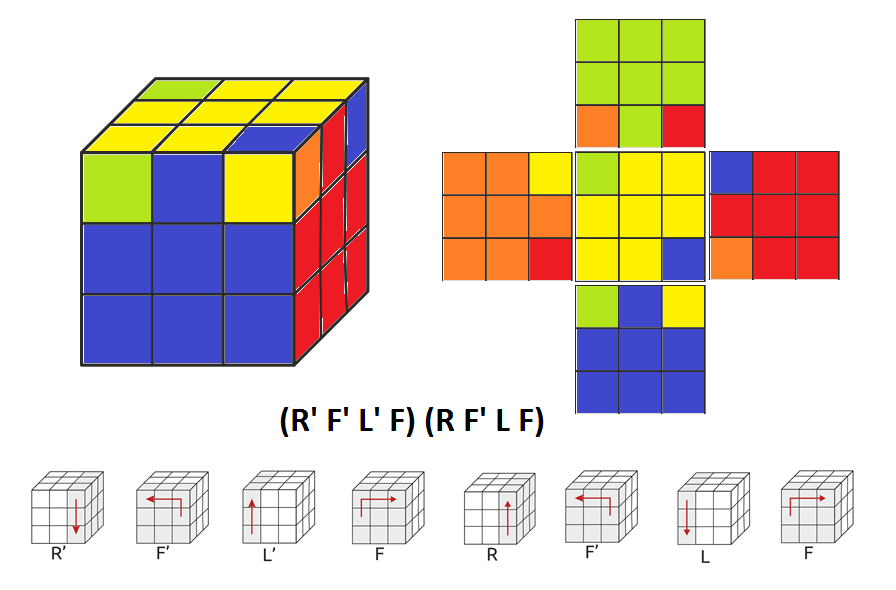 Книгаго: Как собрать кубик Рубика 3х3х3. Простой метод для начинающих. Иллюстрация № 30