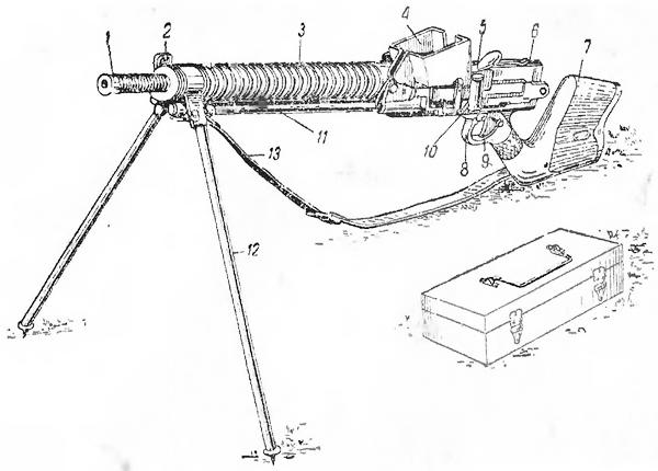 Книгаго: Японский ручной пулемет обр. 1922 г.. Иллюстрация № 1