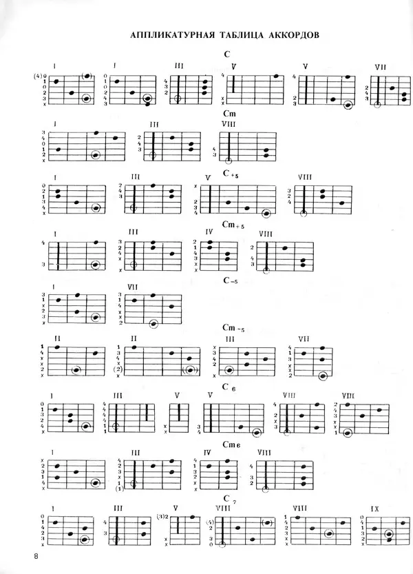 Книгаго: 800 аккордов на гитаре с песенным приложением. Версия 3. Иллюстрация № 8