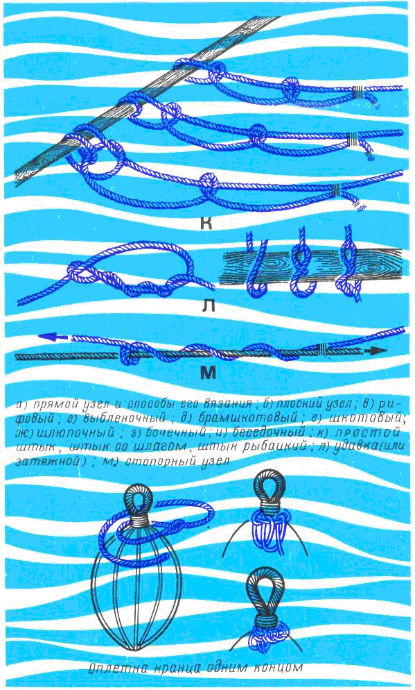 Книгаго: Учись морскому делу. Иллюстрация № 69